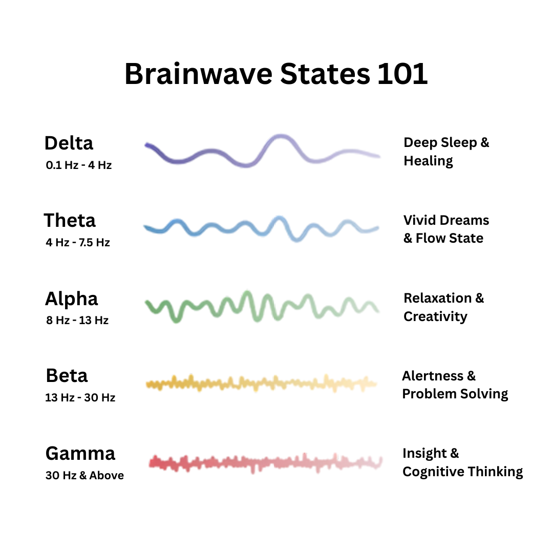 Vivress™ - Harmony Wave Generator