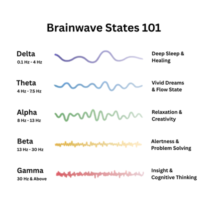 Vivress™ - Harmony Wave Generator